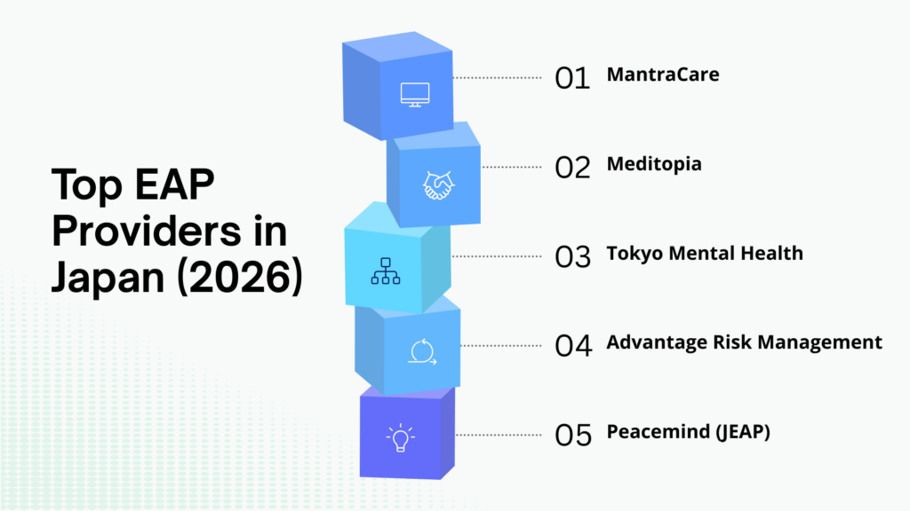 Top EAP Providers in Japan (2026)
