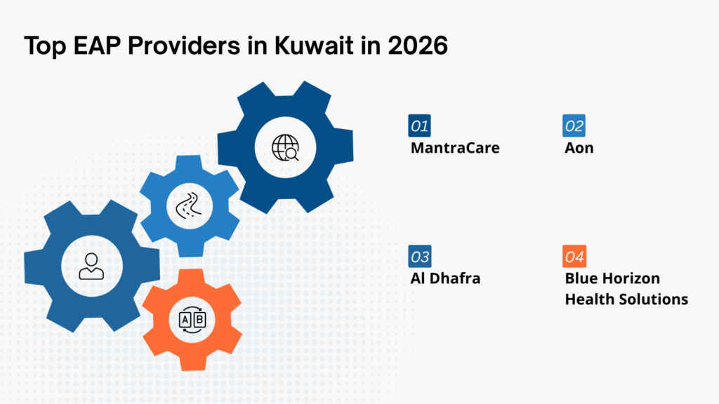 Top EAP Providers in Kuwait in 2026