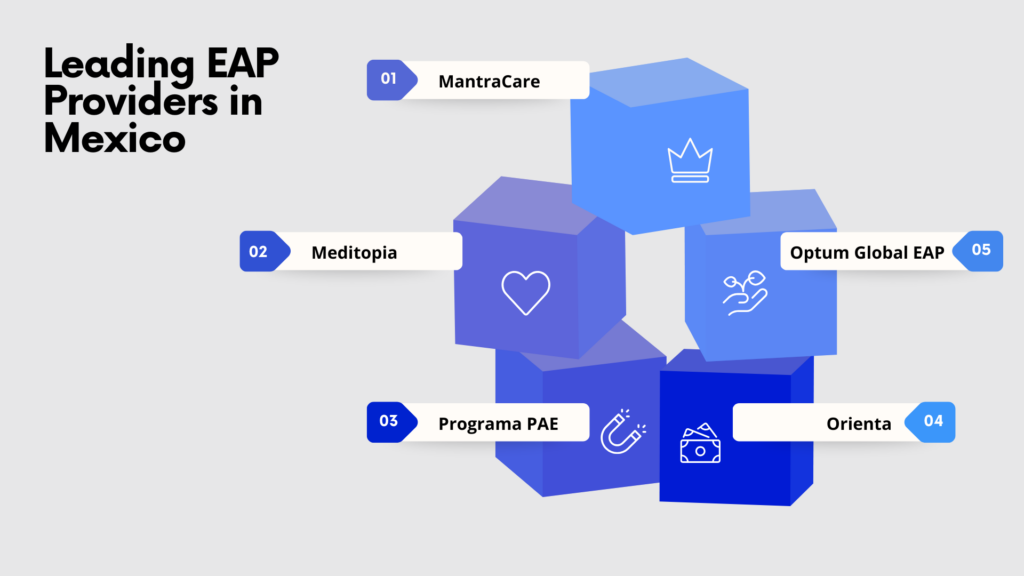 Top EAP Providers in Mexico (2026)