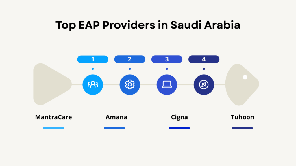 Top EAP Providers in Saudi Arabia