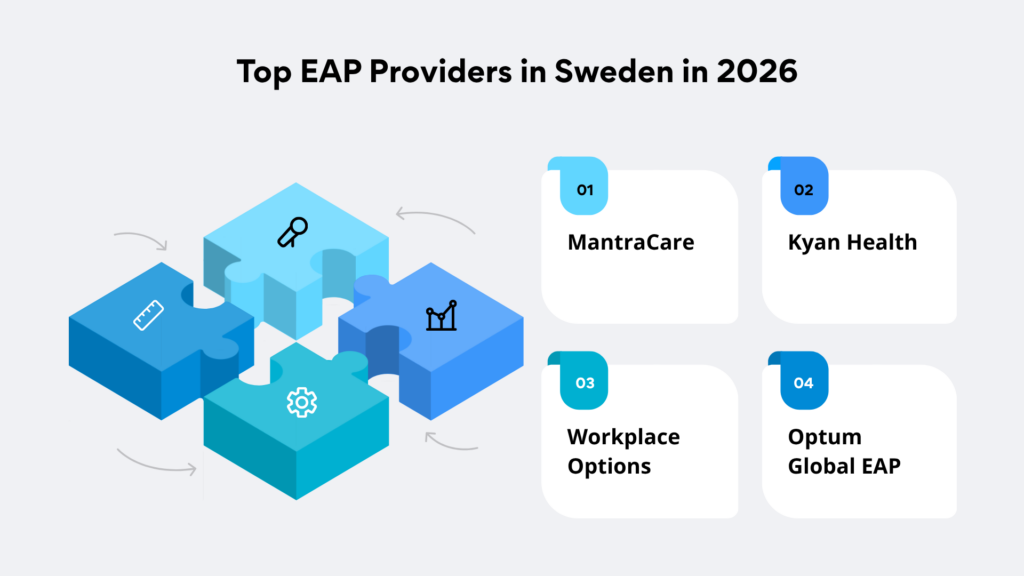 Top EAP Providers in Sweden