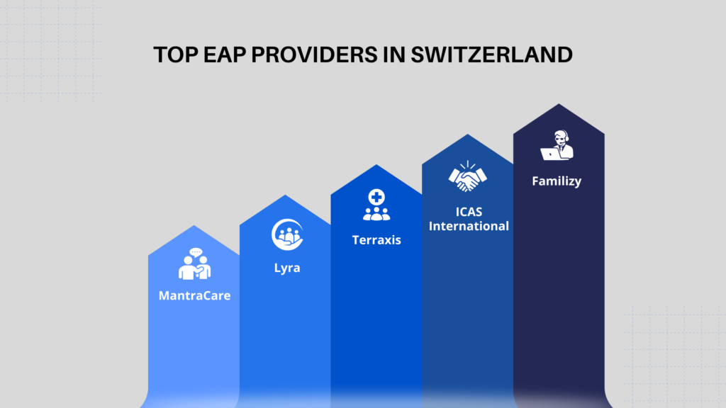 Top EAP Providers in Switzerland