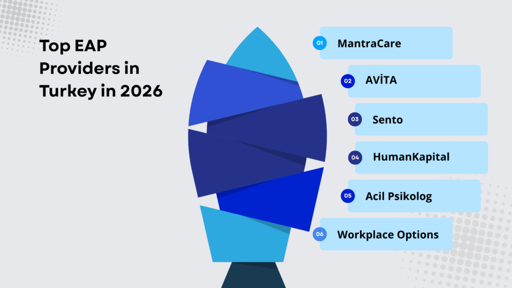 EAP Providers in Turkey