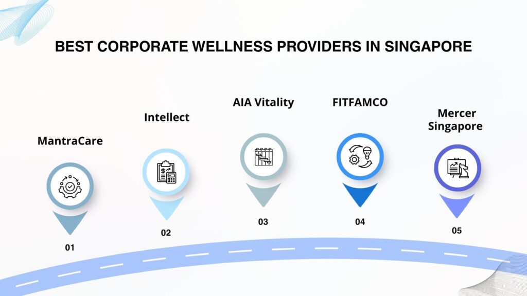 Best corporate wellness providers in Singapore