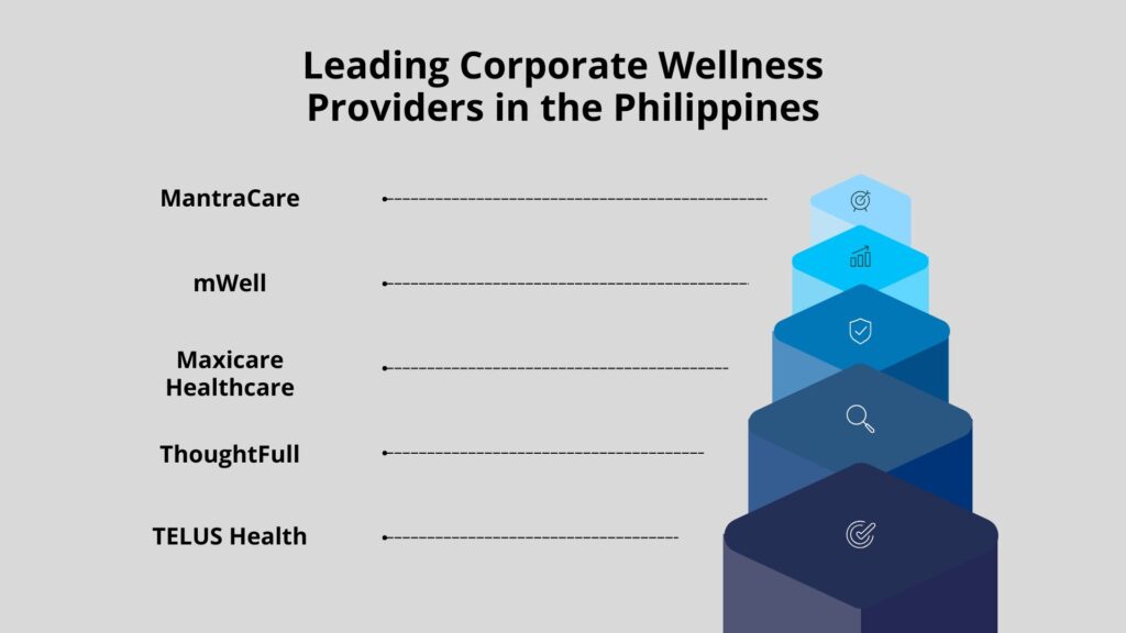Corporate Wellness Providers in the Philippines