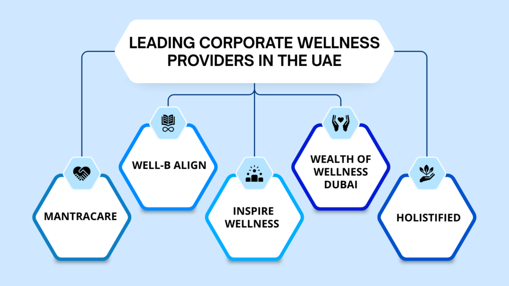 Corporate Wellness Providers in the UAE 