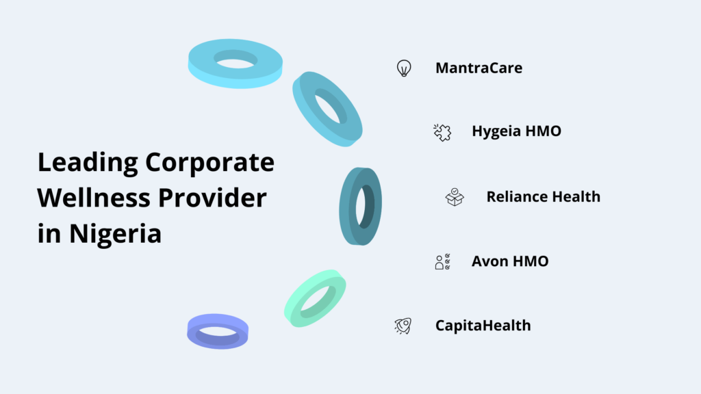 Leading Corporate Wellness Provider in Nigeria