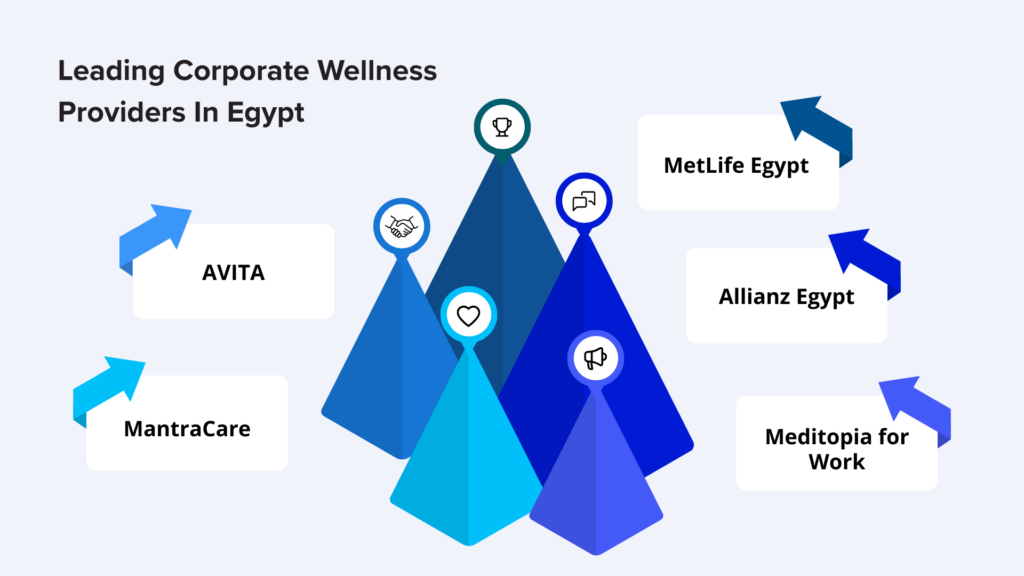 Best Corporate Wellness Providers in EGYPT