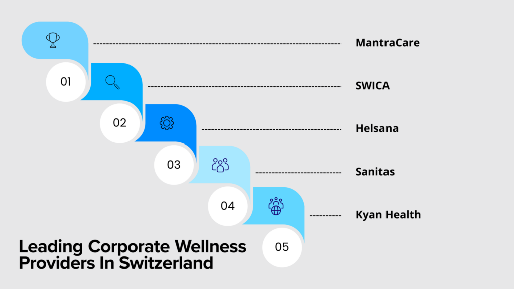 Leading Corporate Wellness Providers In Switzerland