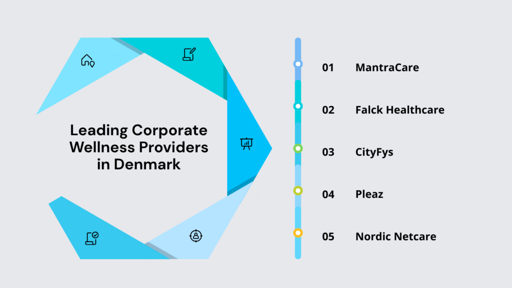 Top Corporate Wellness Providers in Denmark in 2026