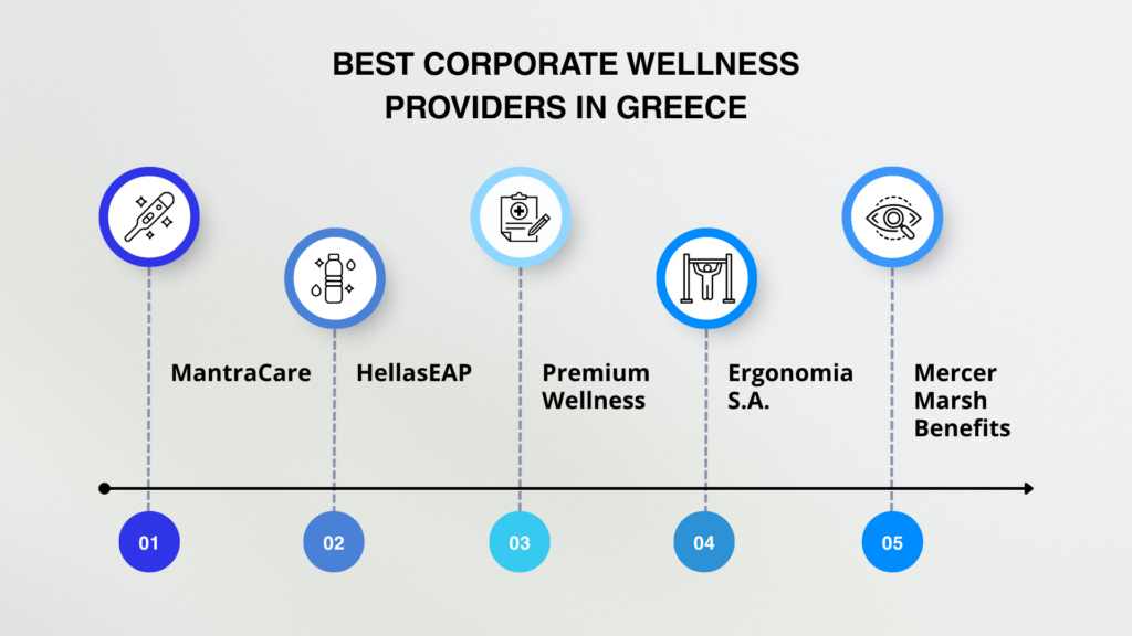 Best corporate wellness providers in Greece