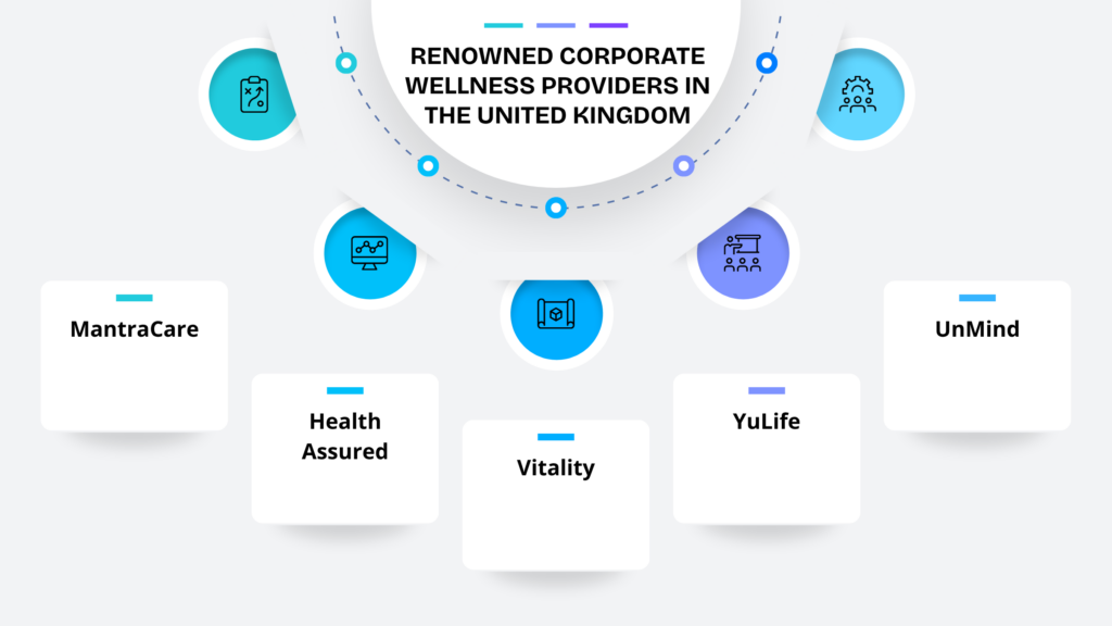 Renowned Corporate Wellness Providers in the United Kingdom