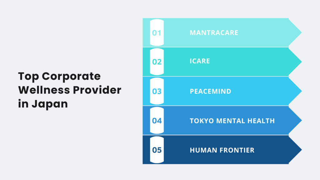 Top Corporate Wellness Provider in Japan