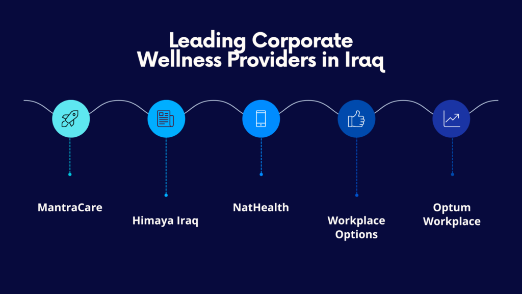 Corporate Wellness Providers in Iraq