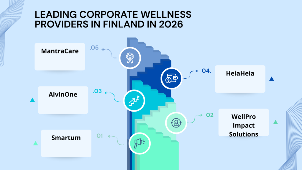 Leading Corporate Wellness Providers in Finland in 2026