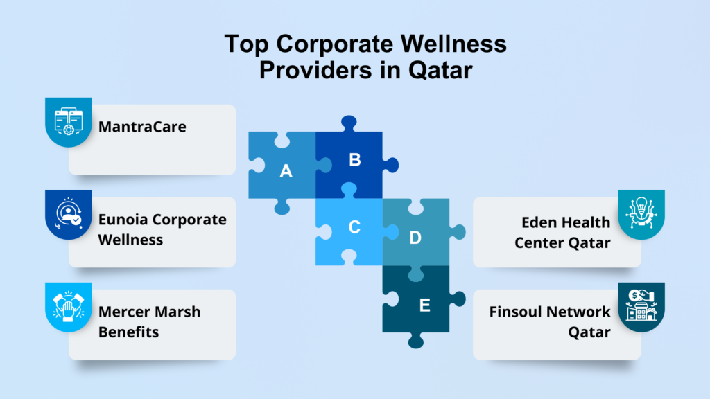 Top Corporate Wellness Providers in Qatar